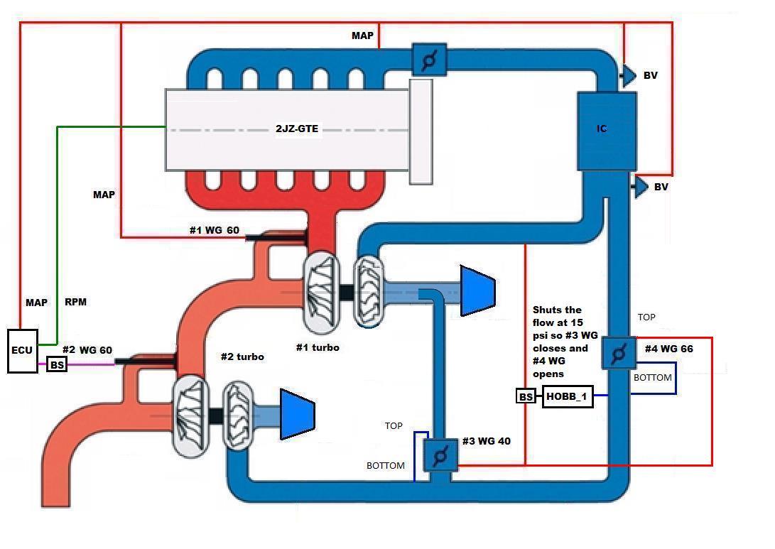 twin turbochargers diagram