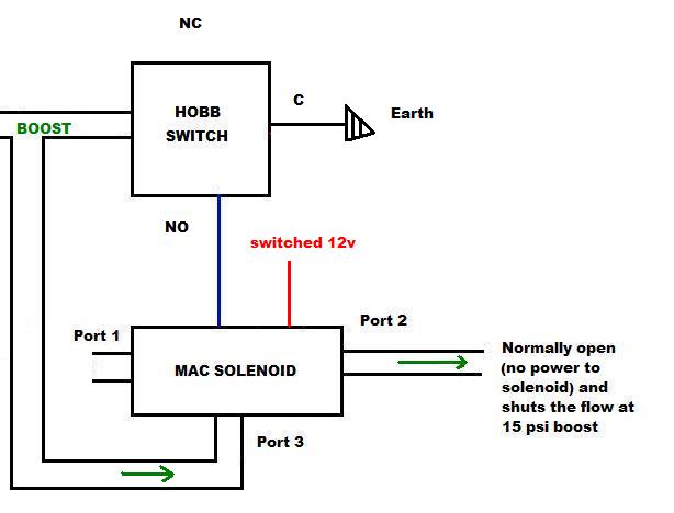 Hobbs Switch And Mac Solenoid Wiring Question Supra Forums
