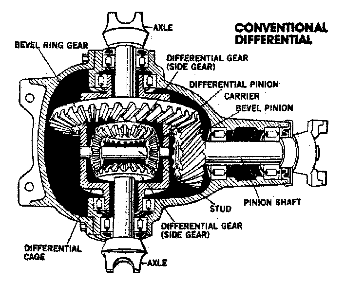 toyota differential problems #7