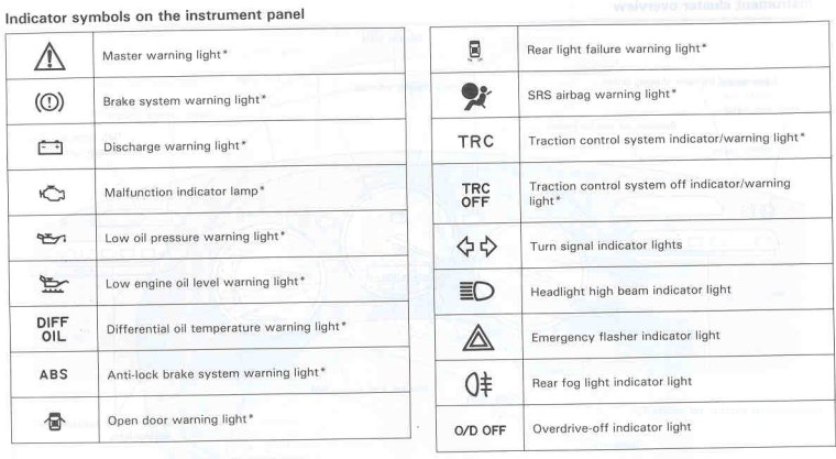 dashboard warning light meanings toyota #2