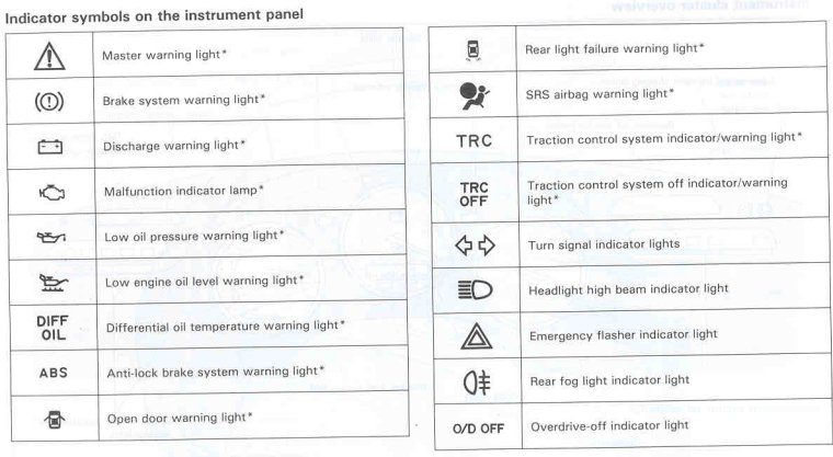 1998 Toyota sienna dashboard lights