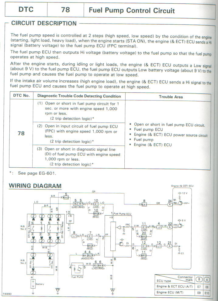 Toyota Supra MKIV : Manuals